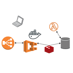 Cloud architecture diagram